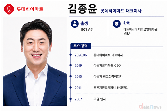 [취재] 쿠팡·제조사 직판 공세…김종윤호 롯데하이마트, 차별화 전략 절실