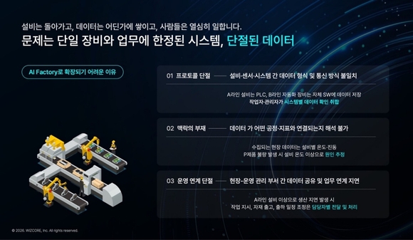 ▲국내 제조 현장의 가장 큰 장애물은 데이터의 파편화다. 데이터가 설비·MES·ERP·CAD 등 서로 다른 시스템에 나뉘어 서로 연결되지 않고 있다. / 자료=위즈코어 박승훈 위즈코어 대표 “설계-현장 연결해 제조 AX 길 연다”