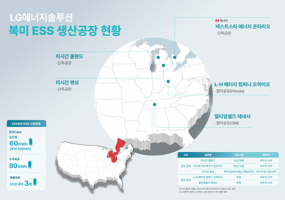 LG엔솔, 미시간 랜싱 공장 가동…북미 ESS 5대 거점 완성
