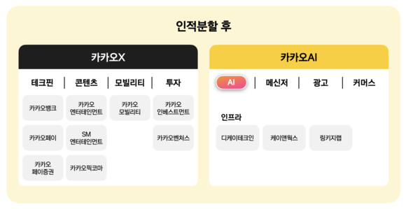 카카오, 둘로 나눈다