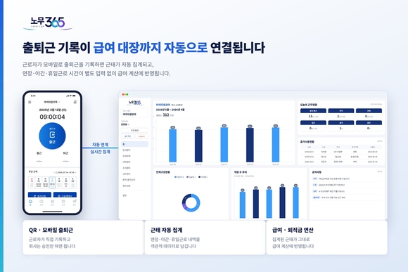 아이티센코어, 근태·급여·노무관리 통합한 ‘노무365’ 출시