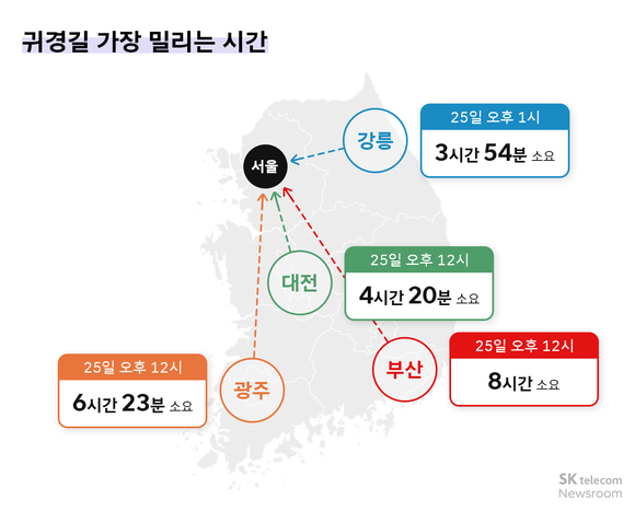 추석 귀성길 사흘간 분산…귀경길은 25일 정오 ‘최대 혼잡’