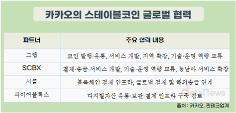 카카오·네이버·토스 등, 스테이블코인법 통과 겨냥해 인프라 경쟁