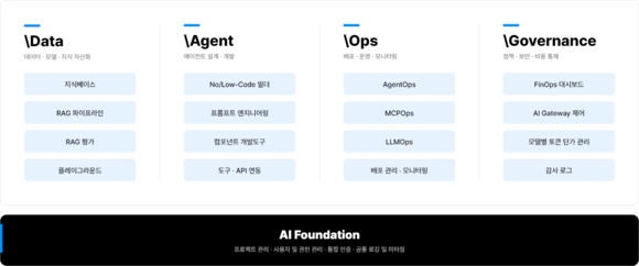 메가존클라우드, 기업 AI 통합관리 ‘AIR Studio v3’ 출시