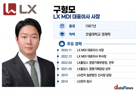 구형모, LX 지분 승계는 ‘성큼’…경영 승계는 이제부터