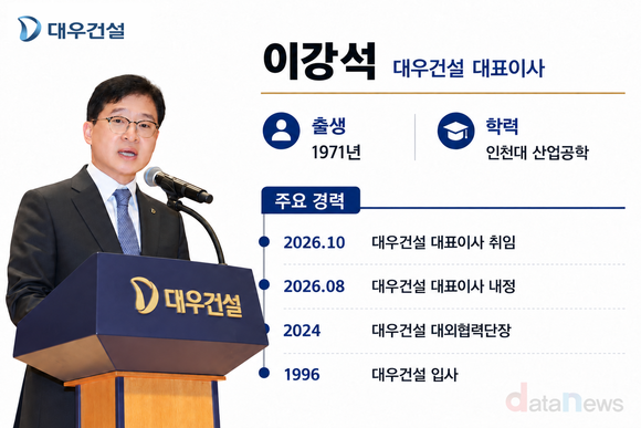 [취재] 이강석 신임 대우건설 대표, 수익성 개선 이어 매출 회복 과제