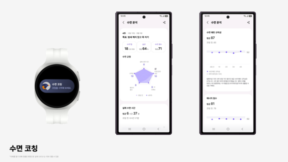 삼성전자, 삼성 헬스 앱 업데이트…수면·러닝 맞춤 코칭 강화