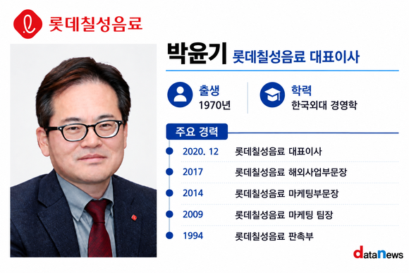 [취재] 롯데칠성 박윤기 대표, 연임 시험대…실적 반등에도 수익성 회복 과제