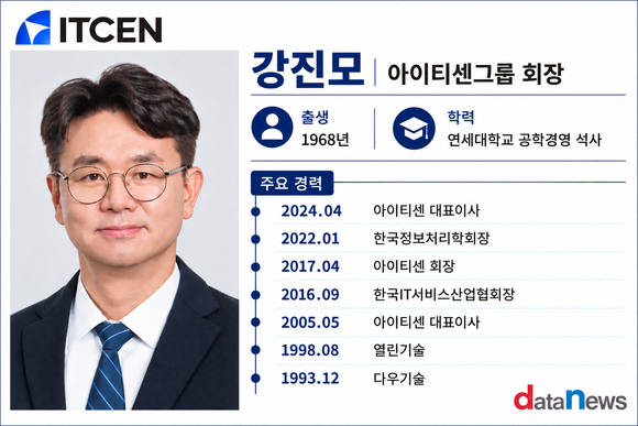 [28] IT기업인 강진모 아이티센글로벌 회장은 왜 당구를 선택했나