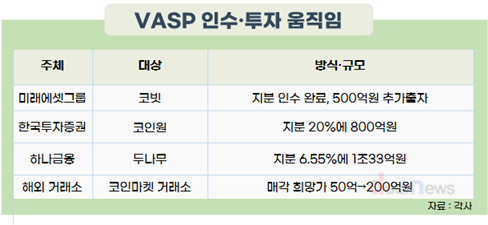 국내 금융권·해외 코인 거래소, 코인마켓 ‘VASP 면허’에 눈독